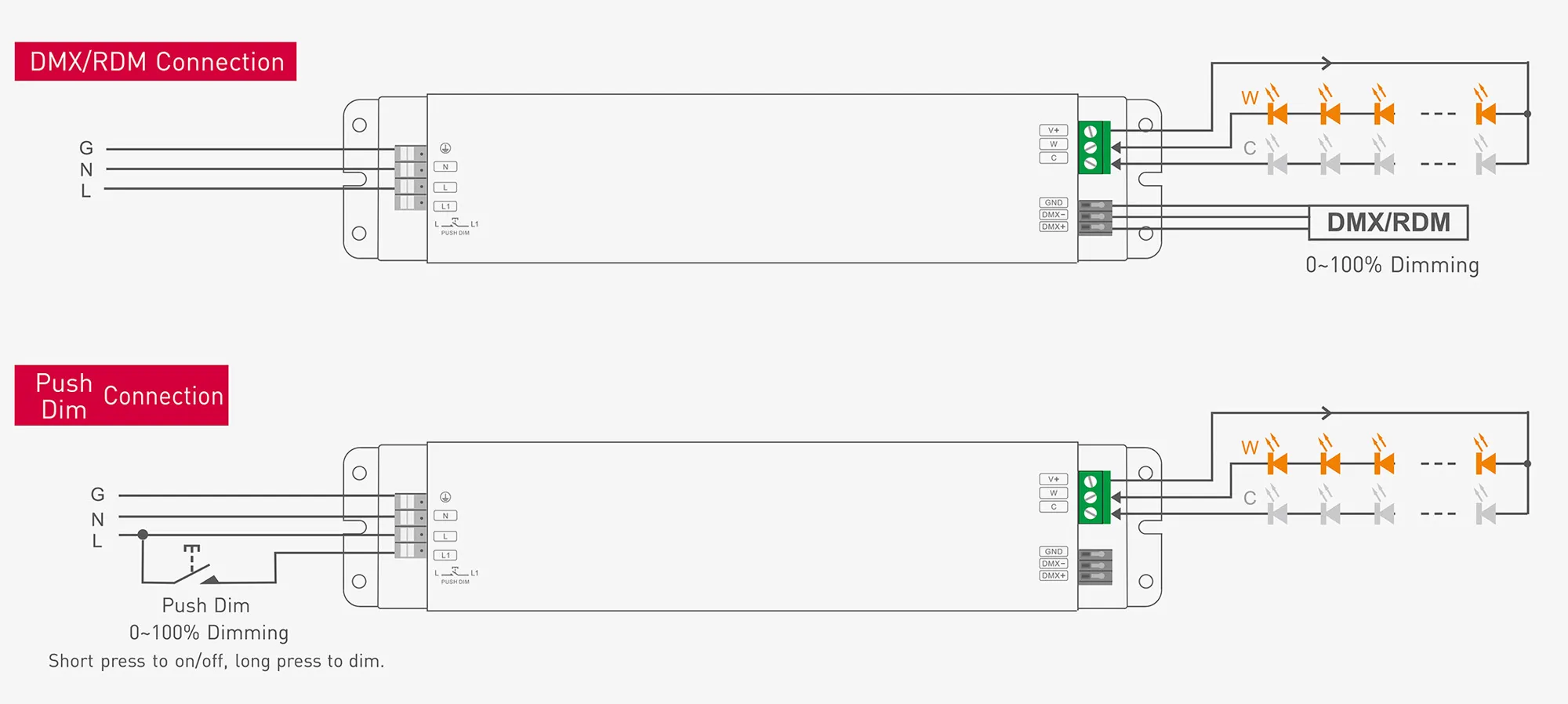 DMX512/RDM, Push Dim, PWM, 150W, C.Voltage Dimmable Driver, 24V 3.12A x 2CH, EFF>91%, 3yrs Warranty. DMX-150-24-F2M1  LTECH DMX Constant Voltage